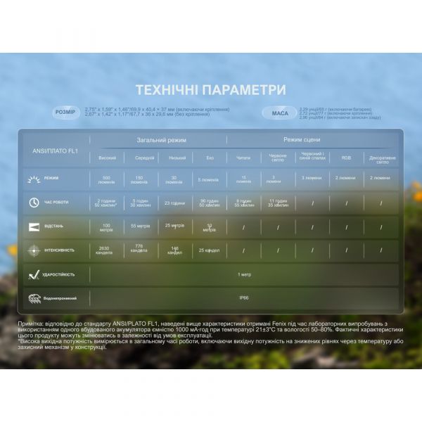 Ліхтар налобний Fenix HL17R, білий