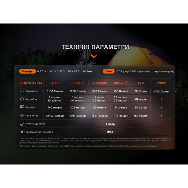 Ліхтар ручний Fenix E35R, блакитний | Лімітована серія