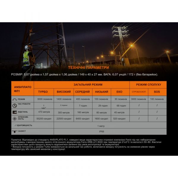 Ліхтар ручний Fenix C7 зелений | Лімітована серія