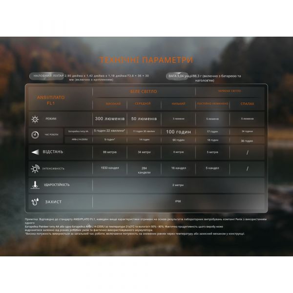 Ліхтар налобний з червоним світлом Fenix HM23 V2.0 300 лм