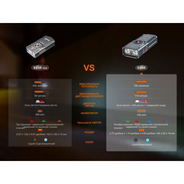 Ліхтар наключний Fenix E06R, білий | Лімітована серія