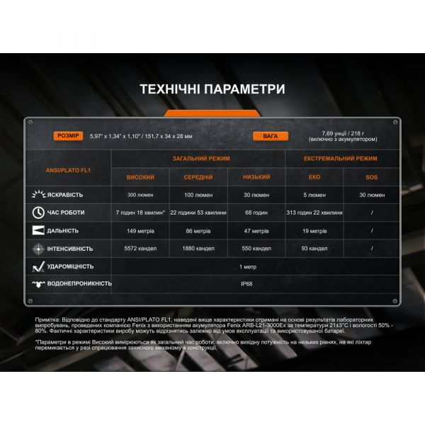 Ліхтар ручний вибухобезпечний Fenix WF30RE Spark