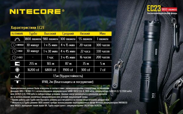 Фонарь Nitecore EC23 (Cree XNP35 HD E2 LED, 1800 люмен, 5 режимов, 1х18650)