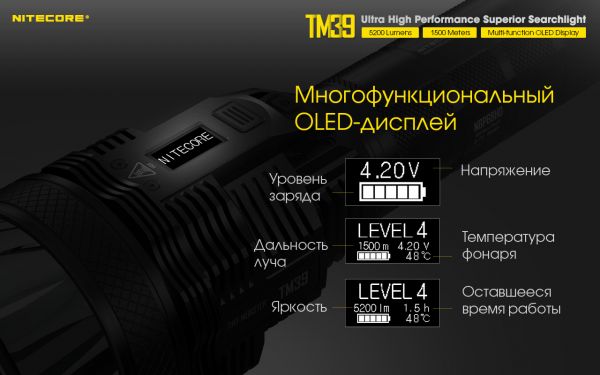 Фонарь Nitecore TM39 (Luminus STB-90 GEN2 LED, 5200 люмен, 7 режимов, 1xNBP68HD)