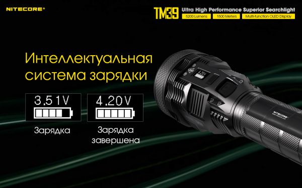 Фонарь Nitecore TM39 (Luminus STB-90 GEN2 LED, 5200 люмен, 7 режимов, 1xNBP68HD)