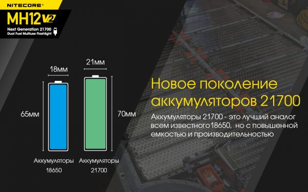 Фонарь Nitecore MH12 V2 (Сree XP-L2 V6, 1200 люмен, 7 режимов, 1х21700, 1х18650, USB Type-C)