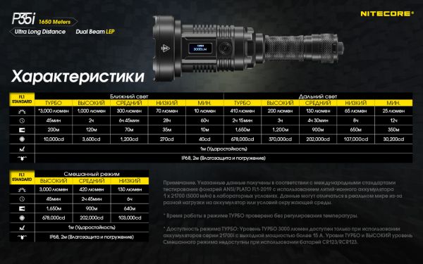 2в1 - Фонарь лазерный + заливной прожектор Nitecore P35i (3000 люмен, 13 режимов, 1x21700, USB Type-C), комплект