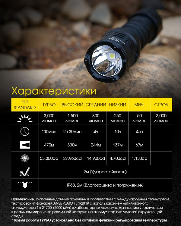 Фонарь Nitecore P23i (Luminus SFT-70 LED, 3000 люмен, 6 режимов, 1x21700i, USB Type-C)