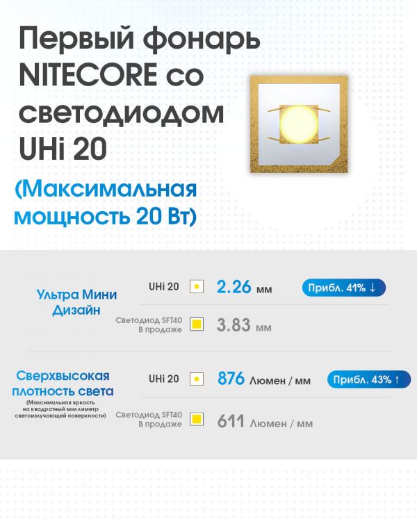 Фонарь Nitecore MT2A Pro (UHi 20 LED, 1000 люмен, 3 режима, 2xAA, 1xNL1416R)