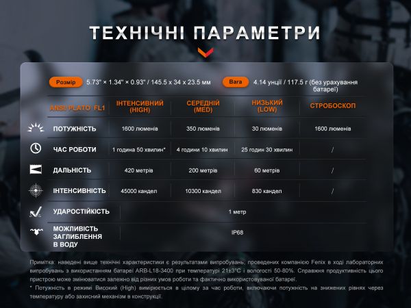 Ліхтар ручний Fenix TK11R