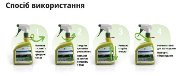 Гербіцид спрей Ураган форте Syngenta - 1 л