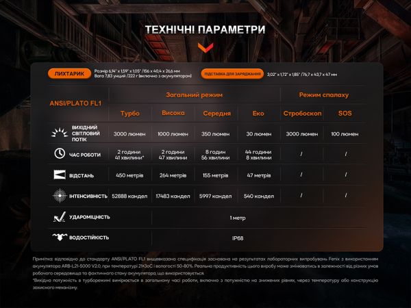 Ліхтар професіональний Fenix WF26R з магнітною зарядкою