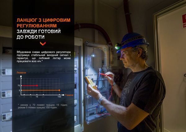 Ліхтар налобний Fenix WH23R з безконтактним датчиком