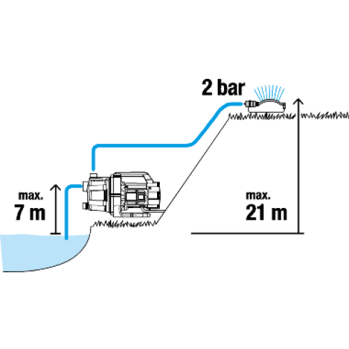 Насос садовий Gardena 3700/4